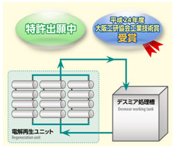 上村原創 新除膠渣再生機設備