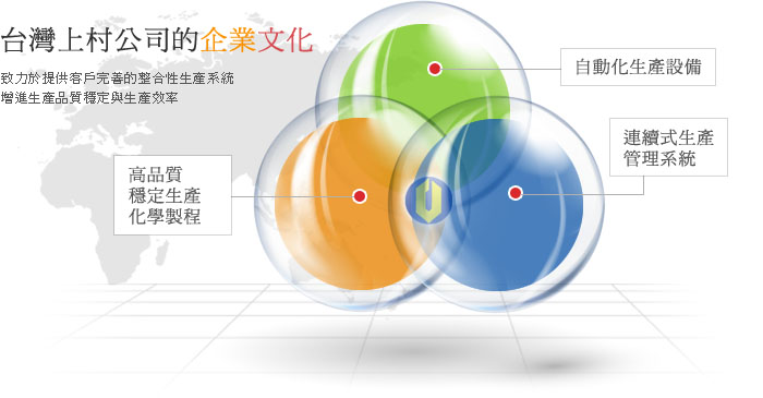 台灣上村公司的企業文化,致力於提供客戶完善的整合性生產系統,增進生產品質穩定與生產效率